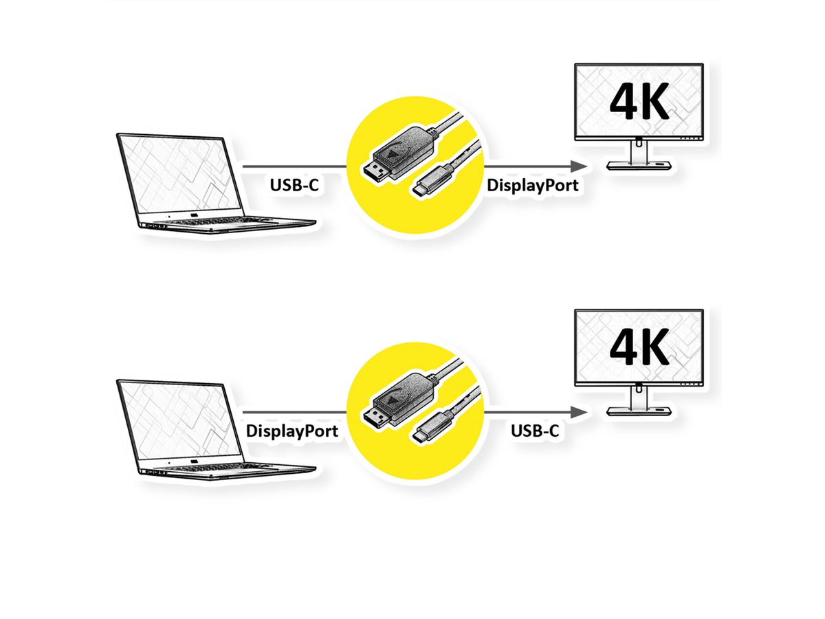 ROLINE USB Typ C - DisplayPort, v1.2, bidirektionales Adapterkabel, ST/ST, 2 m