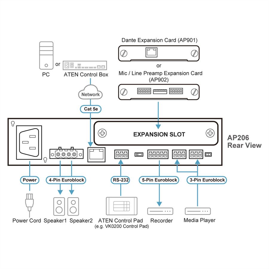 ATEN AP206 2 x 60W Leistungsverstärker mit DSP