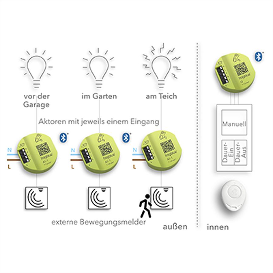 frogblue frogIn3-AC, 3-Kanal AC-Eingang