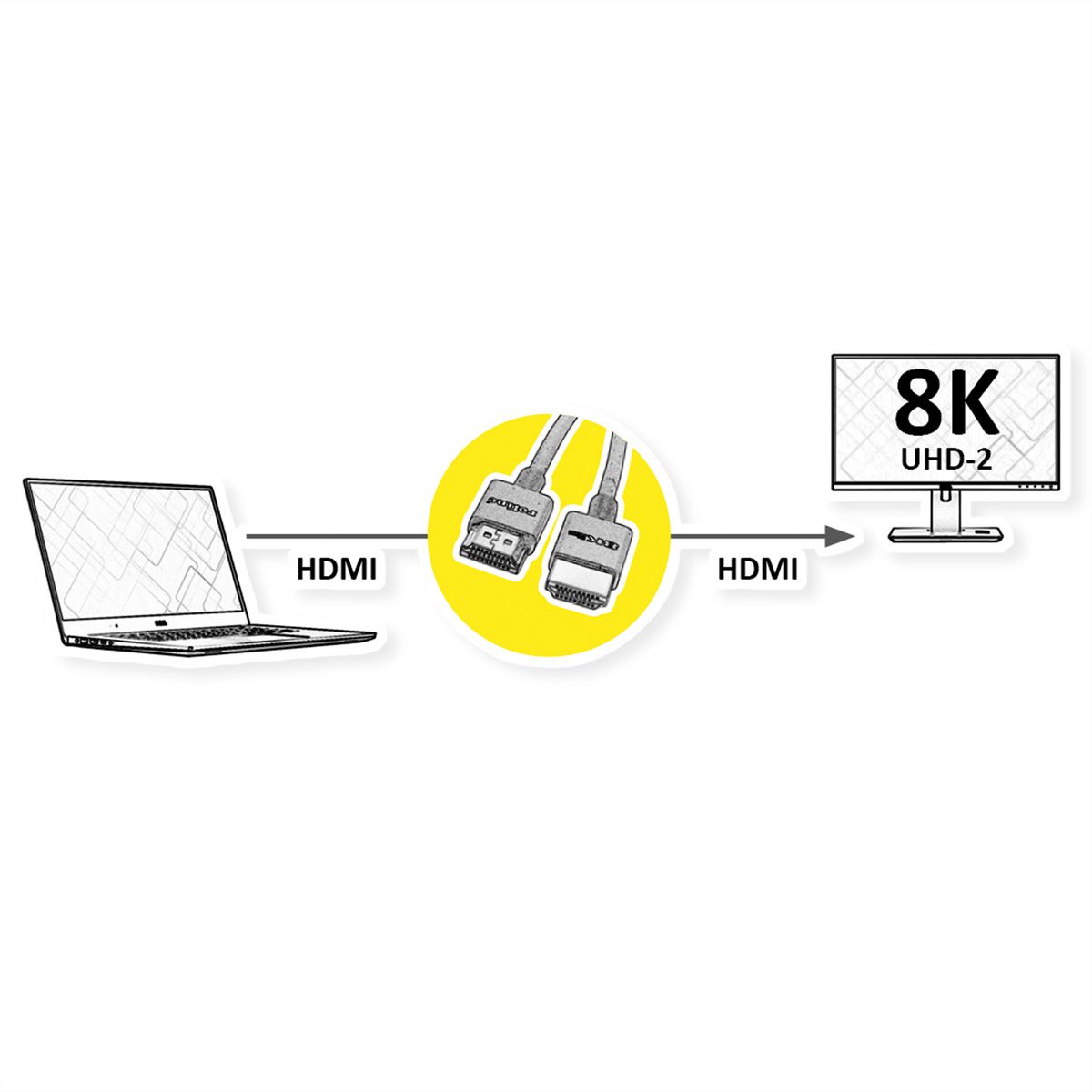 ROLINE 8K HDMI Ultra HD Kabel mit Ethernet, Slim, ST/ST, schwarz, 1 m