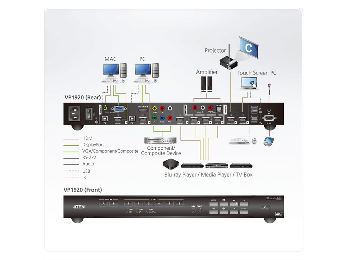 ATEN VP1920 9 x 2 Präsentation Matrix Switch 4K