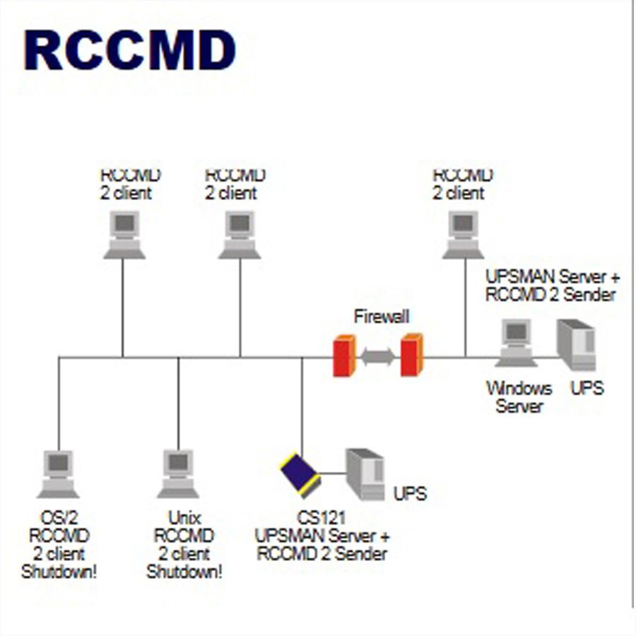 POWERWARE UPS MAN RCCMD Client Software