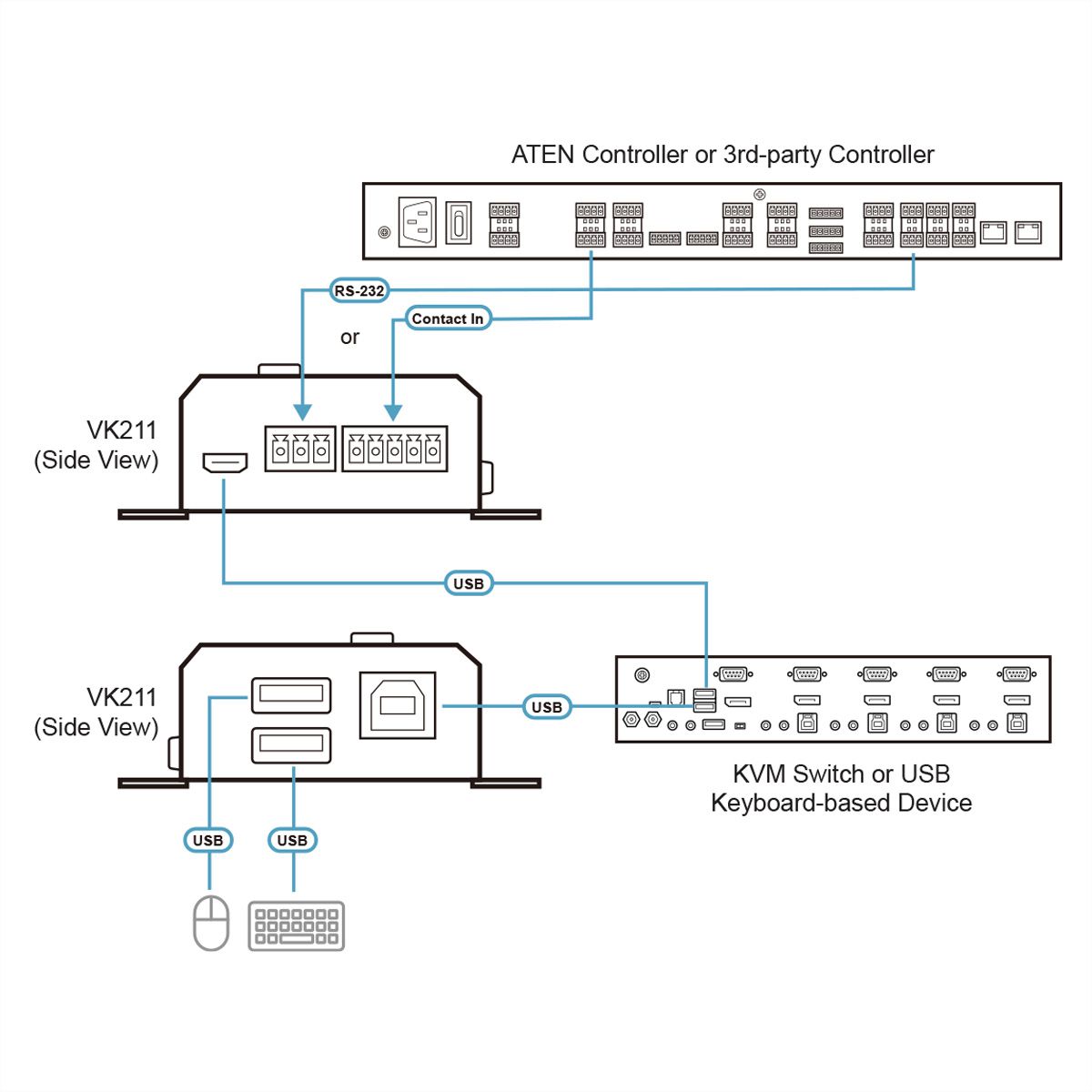 ATEN RS232/Contact to USB Keyboard Konverter