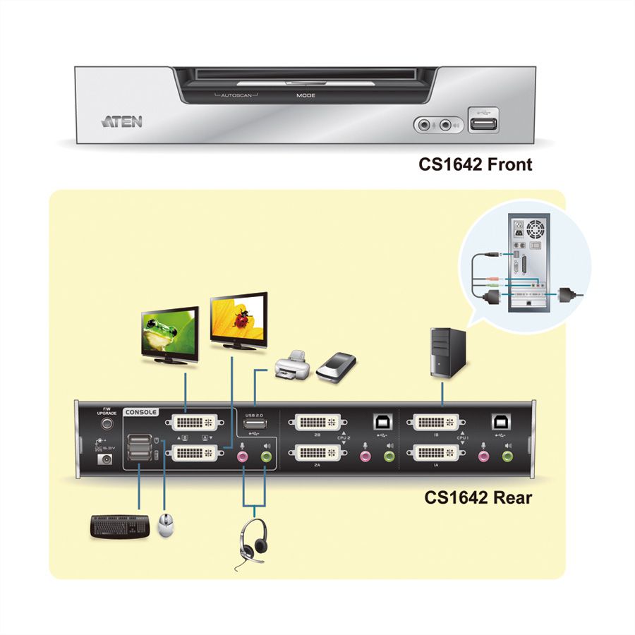 ATEN CS1642A KVM Switch Dual-View DVI, USB, Audio, 2 Ports