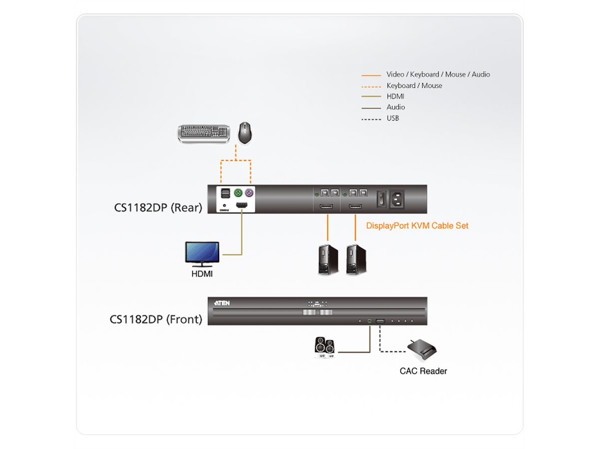 ATEN CS1182DP Commutateur KVM sécurisé DisplayPort USB à 2 ports