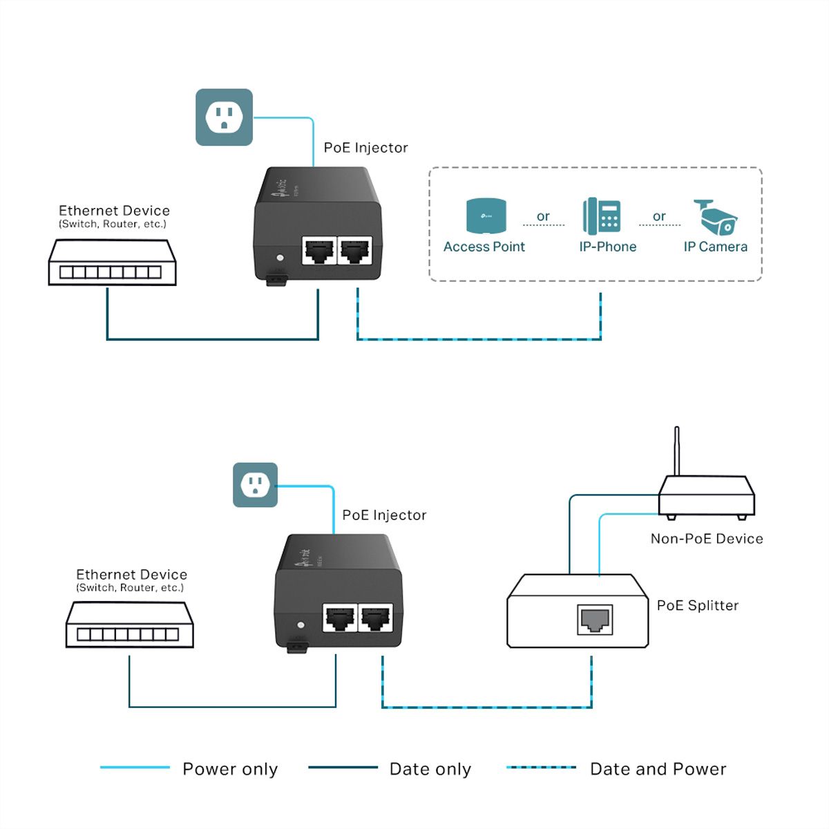 TP-Link TL-POE160S Injector PoE+