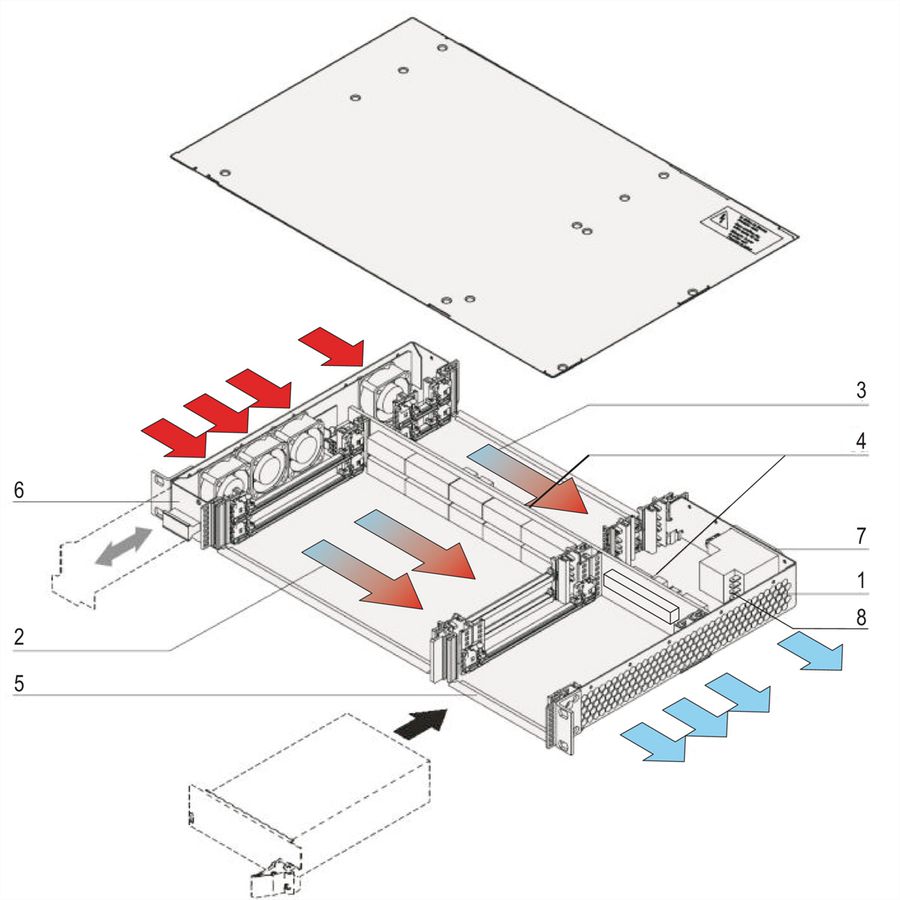 SCHROFF 1 HE, 2 Slot, mit Rear I/O, für 19"-Netzgerät - BGTR 1HE 275T 2SL CPCI 19"