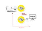 ROLINE HDMI Verlängerung, über IP, 1080P, 120m, mit IR