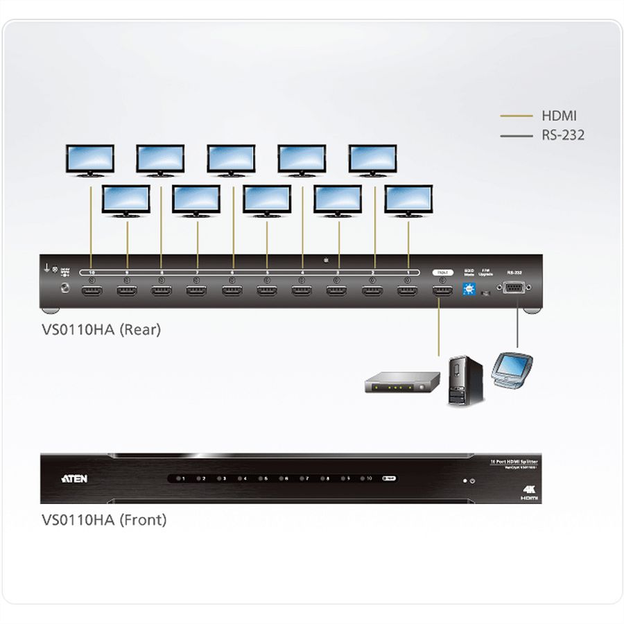ATEN VS0110HA HDMI Splitter 4K 10 Ports