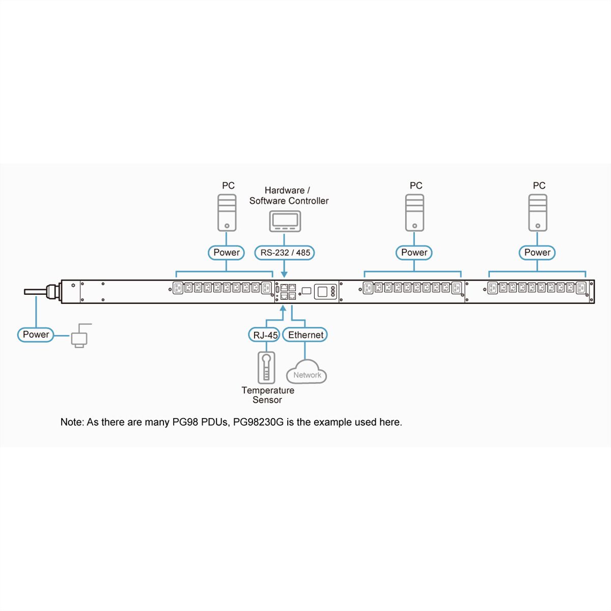 ATEN PG98230G PDU triphasée 30 ports 16A