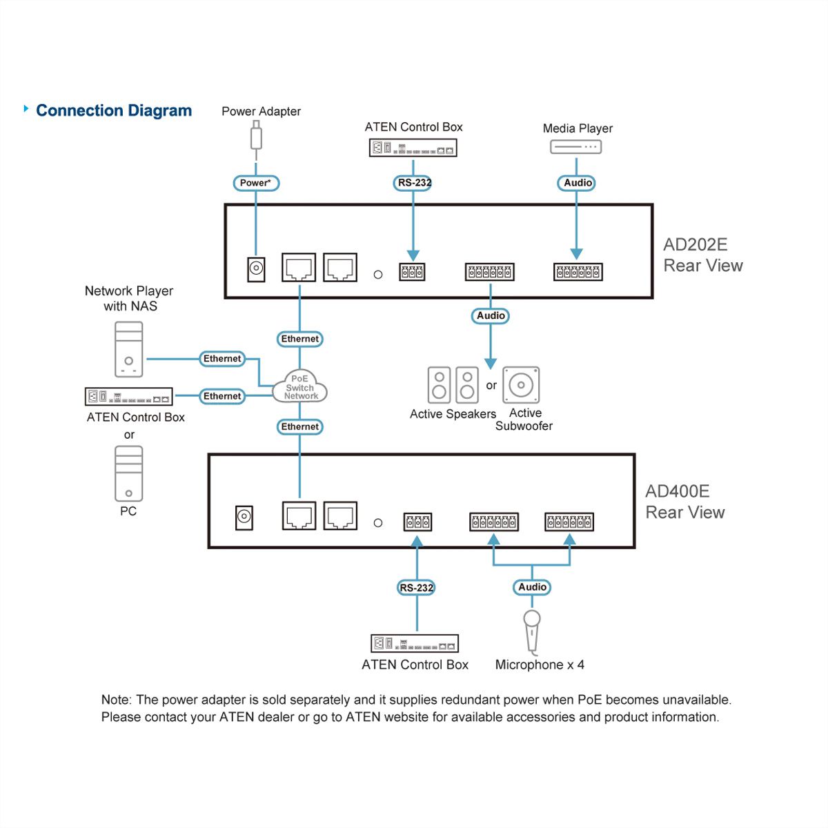 ATEN AD202E DSP Mixer 2-CH mit DSP und Dante