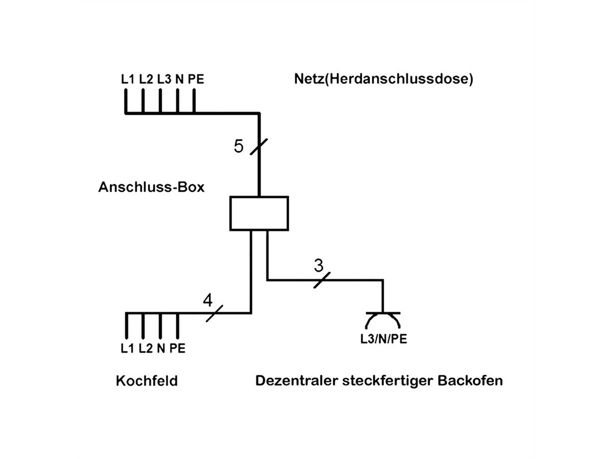 BACHMANN Küchenanschlussbox 2/2/2, 2,0m Kabelset