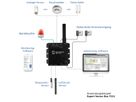 GUDE 72142 Expert LAN-Sensor für Temperatur, Luftfeuchte und I/O-Monitoring