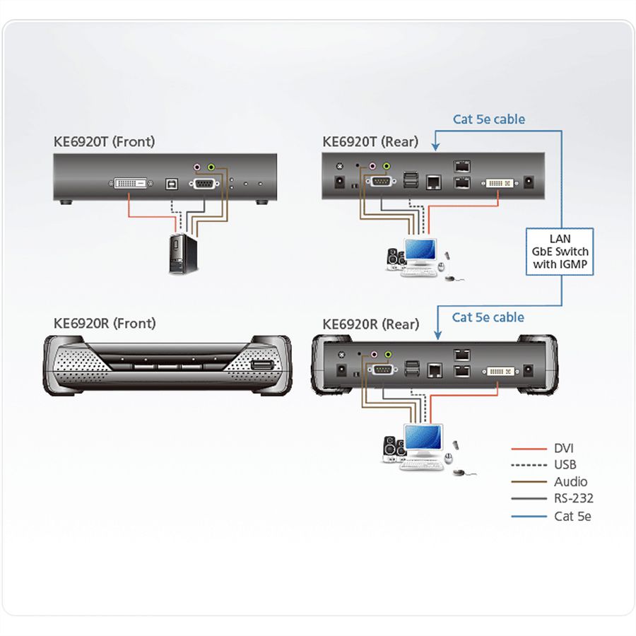 ATEN KE6920R 2K DVI-D Dual Link KVM Over IP Empfänger mit SFP