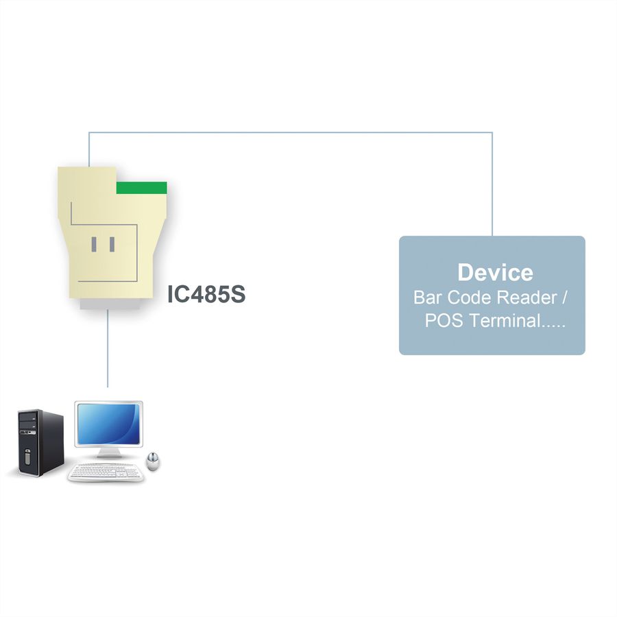 ATEN IC485S Convertisseur d’interface RS-232/RS-485
