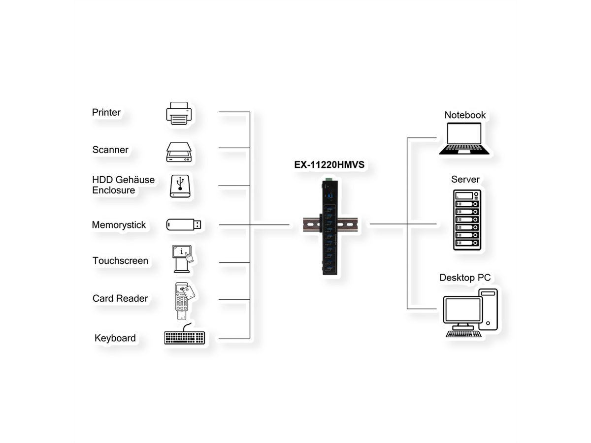 EXSYS EX-11220HMVS 10 Port USB 3.2 Gen 1 Metall HUB VIA VL811+ Chipset