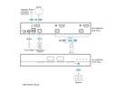 ATEN CS1182DPH4 2-Port USB 5K DP/HDMI, Single Display Universal Secure KVM Switch