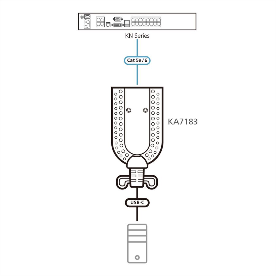 ATEN KA7183 Adaptateur KVM de média virtuel USB-C