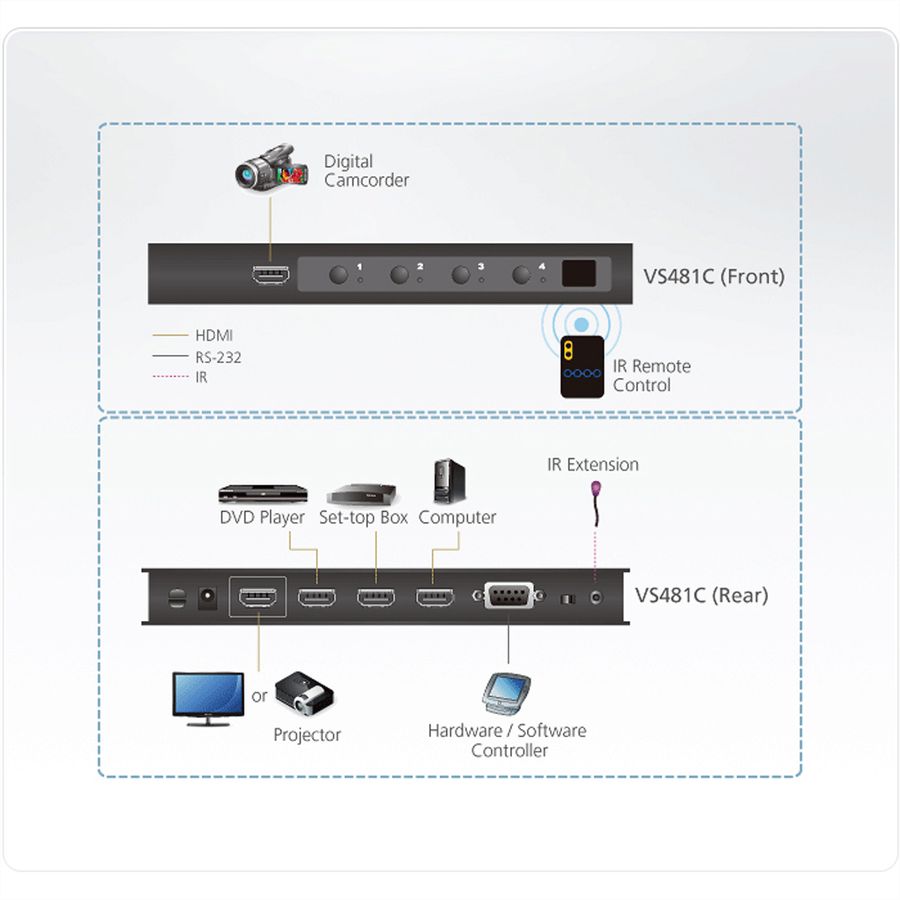 ATEN VS481C HDMI Switch mit 4 Ports True 4K