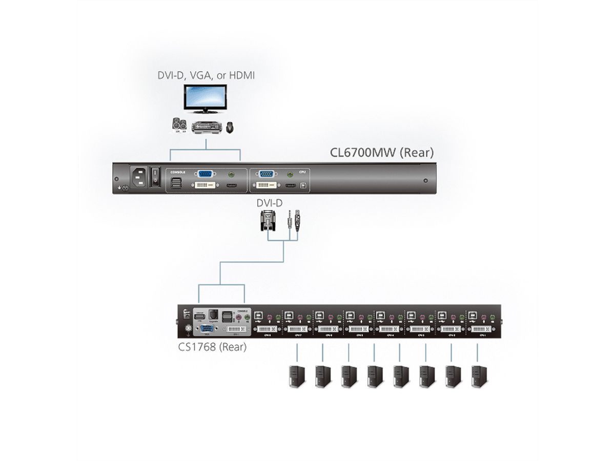 ATEN CL6700MW KVM-Console LCD, DVI, HDMI Full HD, CH-Layout
