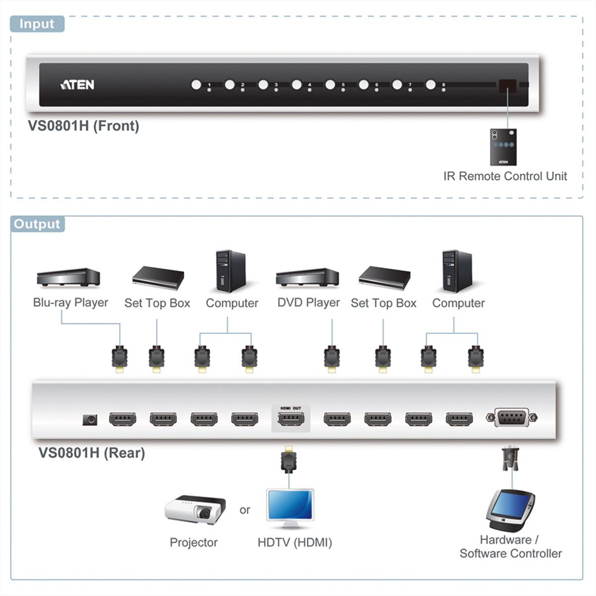 ATEN VS0801H HDMI-A/V-Switch mit 8 Ports und Infrarot-Fernbedienung