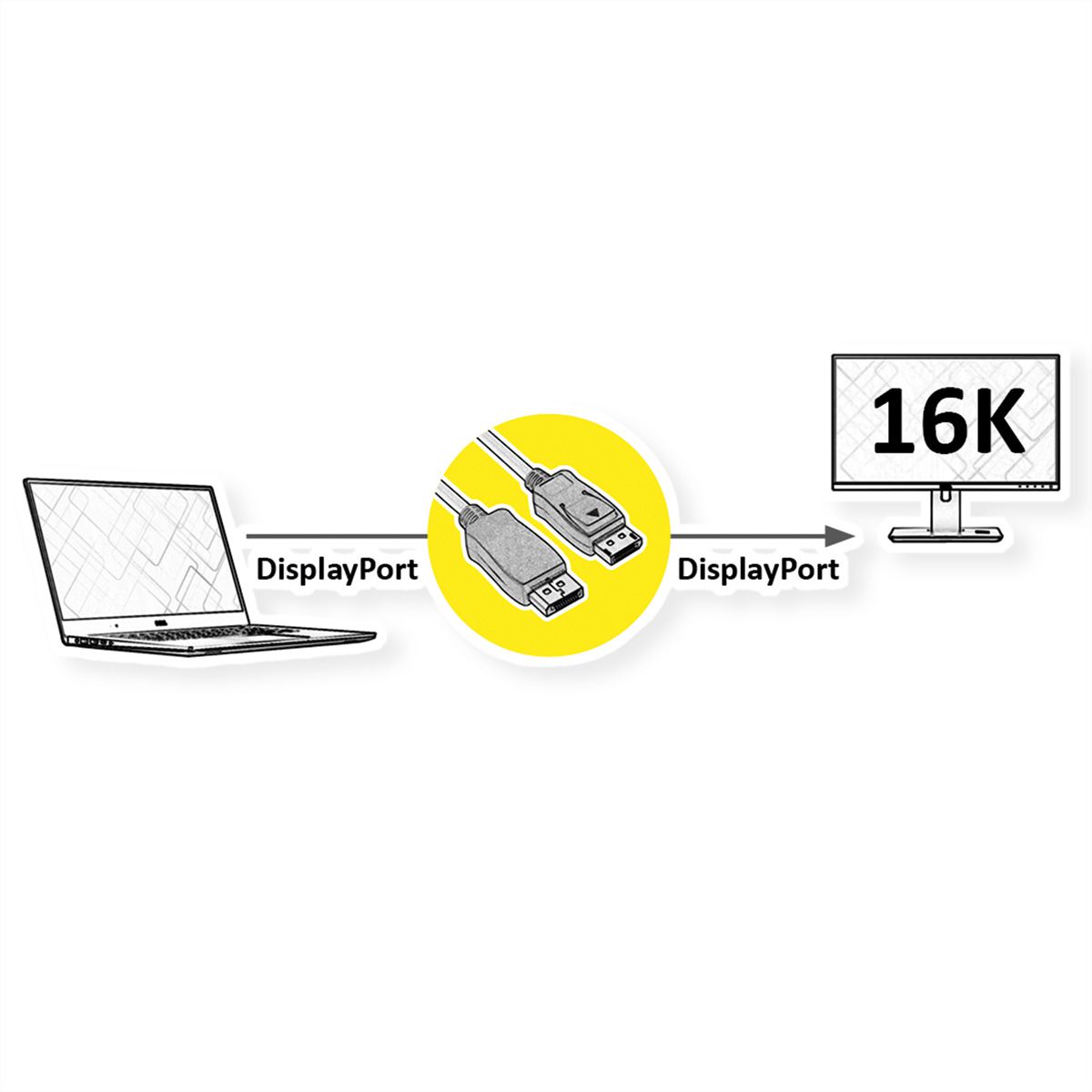 ROLINE GREEN DisplayPort Kabel v2.1, 16K@60Hz, 80Gbit/s, UHBR20, DP ST - ST, schwarz, 1 m