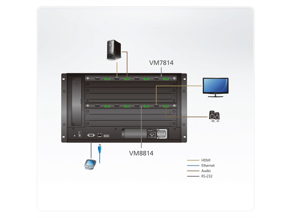 ATEN VM7814 Carte d'entrée HDMI 4K à 4 ports