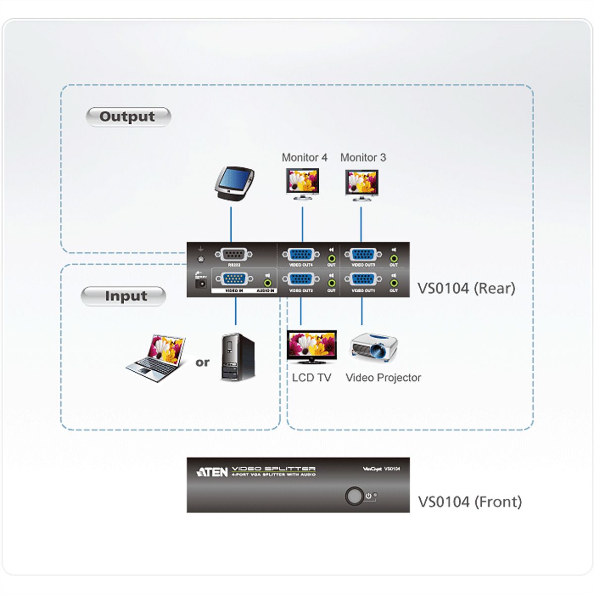 ATEN VS0104 VGA Video-Splitter, 450MHz, Audio, RS232, 4fach