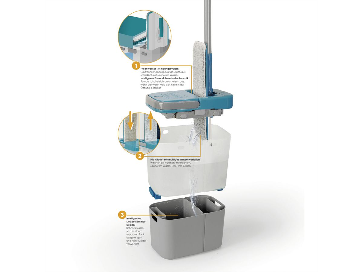 Livington EverClean Mop Reinigungssystem