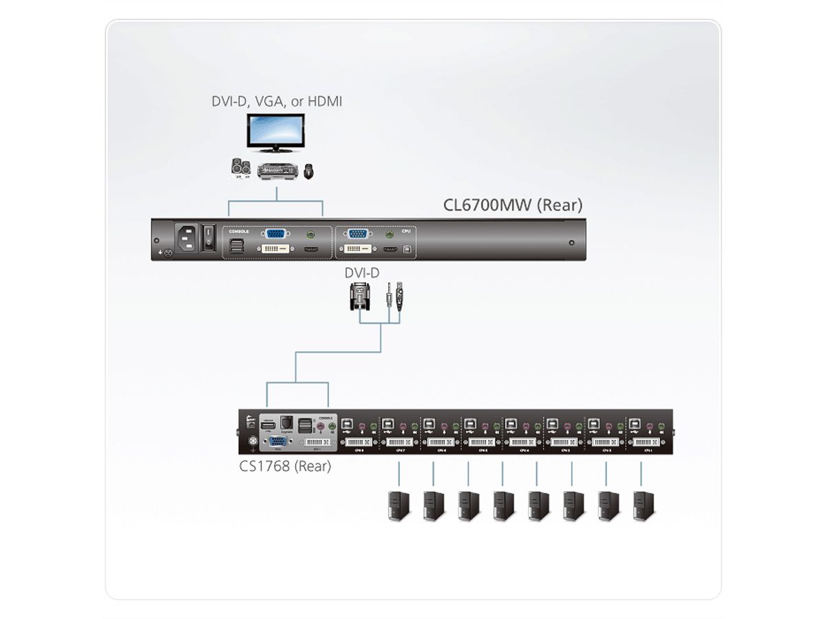 ATEN CL6700MW KVM-Console LCD, DVI, HDMI Full HD, FR-Layout