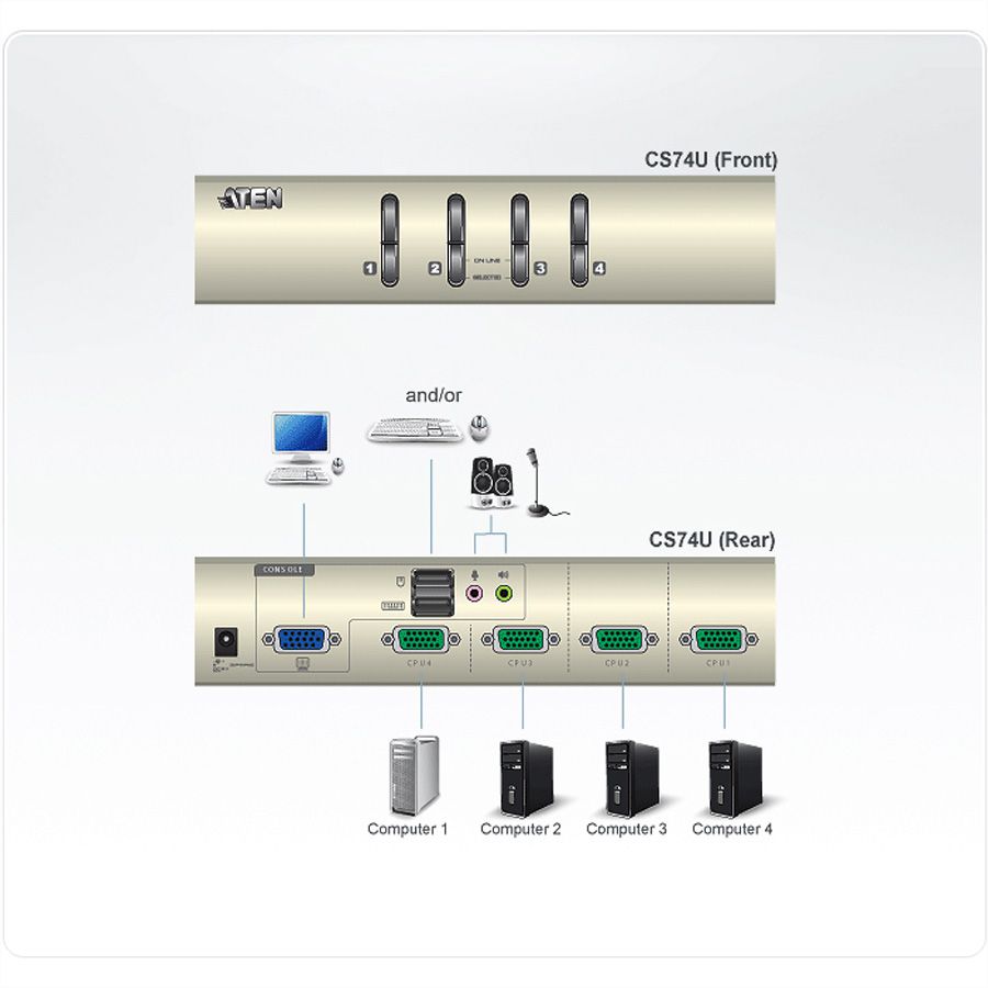 ATEN CS74U 4 Port USB-KVM-Switch, Audio