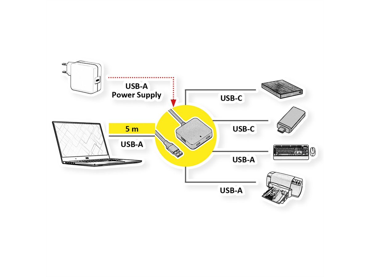 VALUE Hub USB 3.2 Gen1 à 4 ports (2x A + 2x C) avec câble prolongateur, 5 m