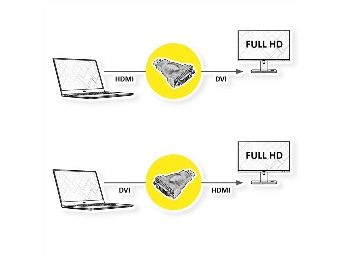 ROLINE Adaptateur HDMI-DVI, HDMI M / DVI-D F