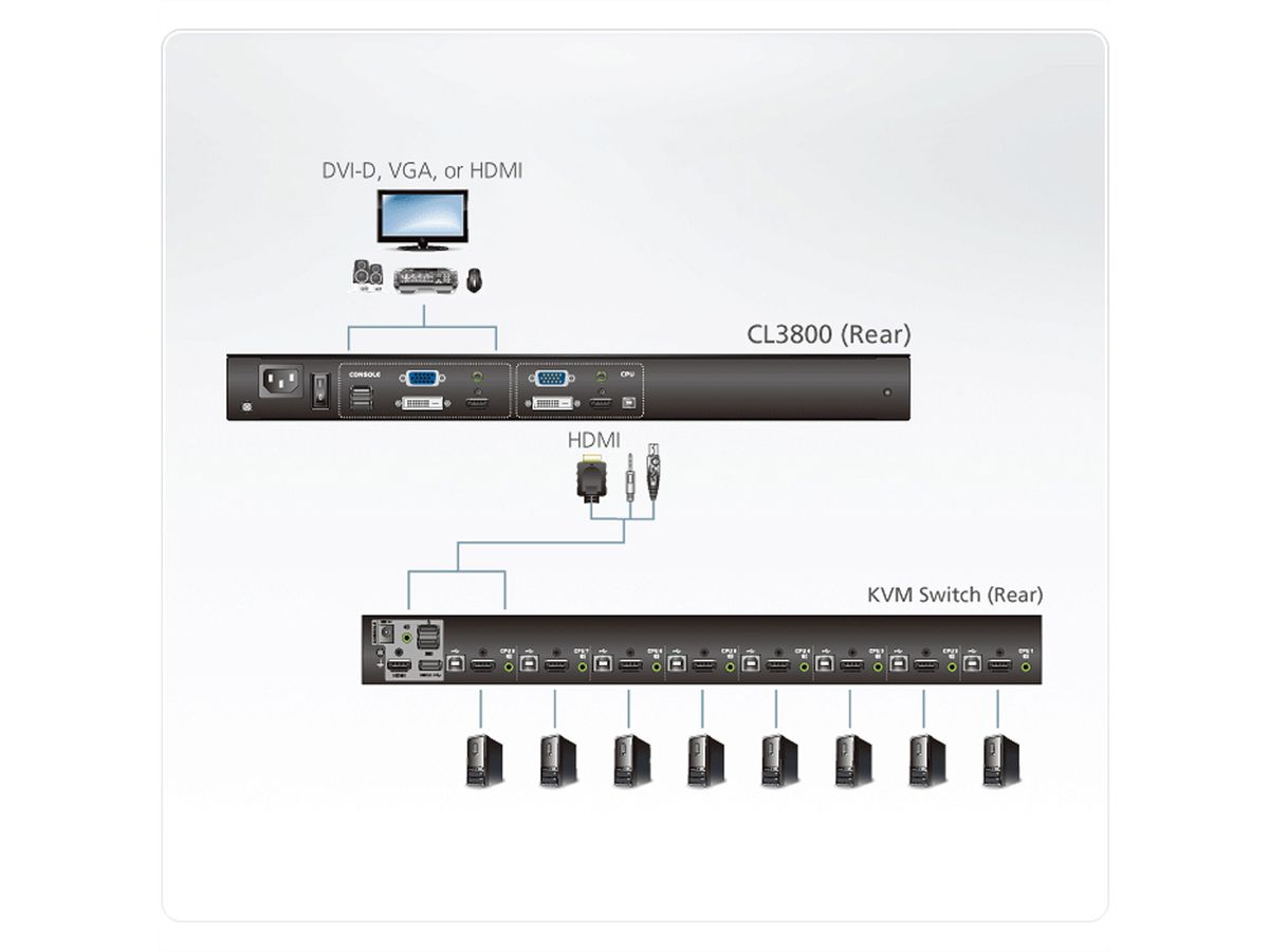 ATEN CL3800NW KVM-Konsole USB HDMI DVI VGA Dual Rail, UK-Layout