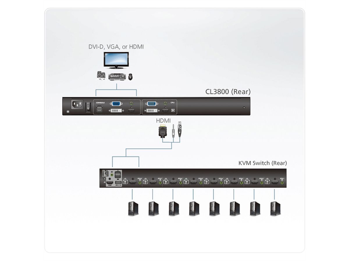 ATEN CL3800NW KVM-Konsole USB HDMI DVI VGA Dual Rail Englisch