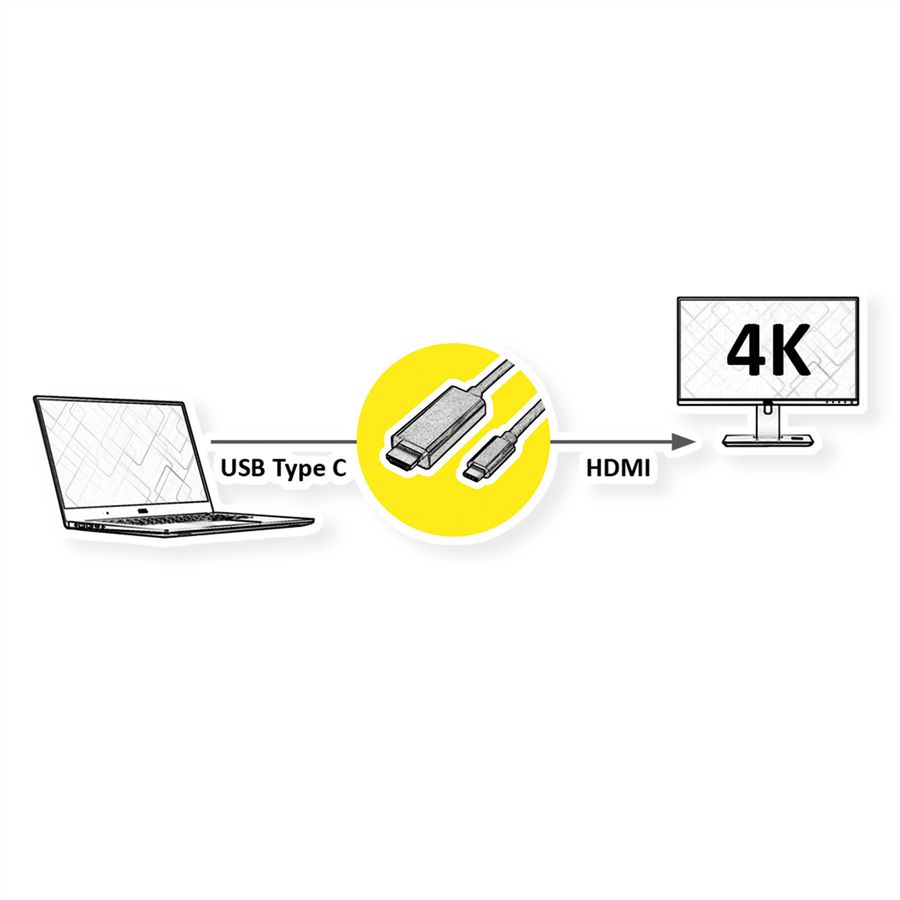 ROLINE USB Typ C - HDMI Adapterkabel, ST/ST, 3 m