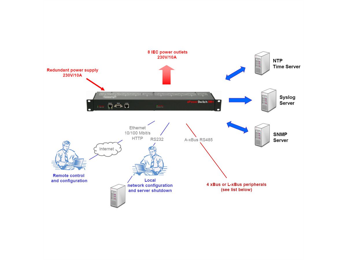 Neol ePowerSwitch 8 M+