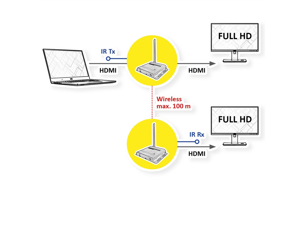 VALUE Système Wireless HDMI A/V, 100 m