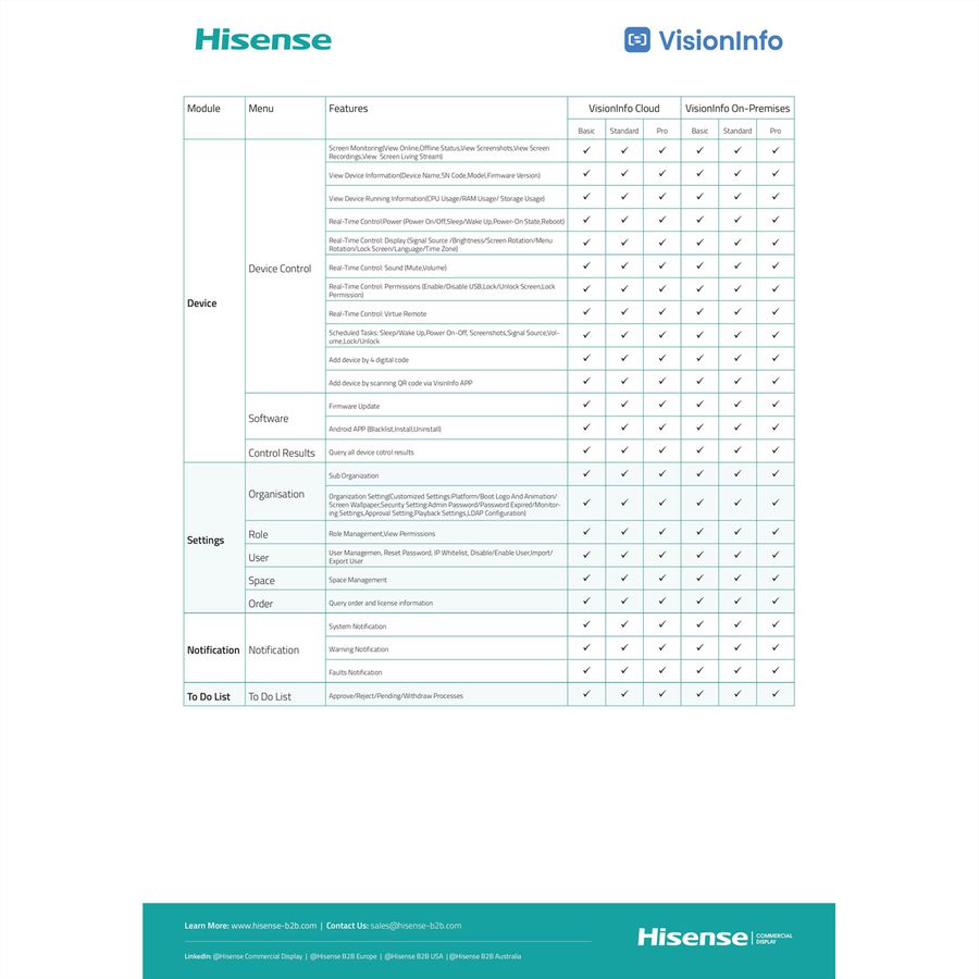 Hisense VisionInfo Cloud Pro, 3 years / Per Display