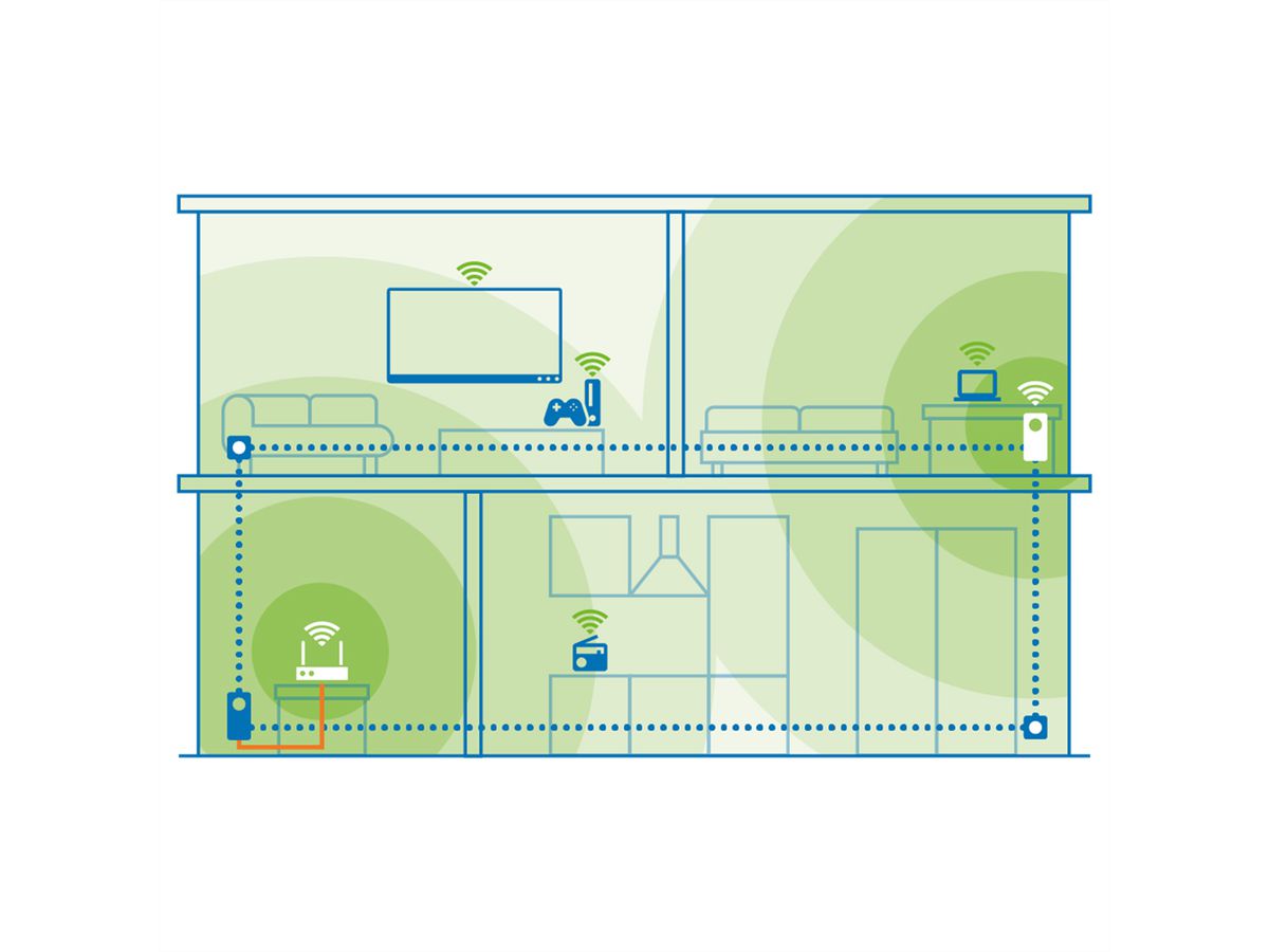 Devolo Powerline Magic 1 LAN, 1200 Mbit/s,1x RJ45, Single