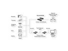 EXSYS EX-6124-2PoE Ethernet zu Seriell 4 x RS-232/422/485 mit 9 Pin Stecker PoE