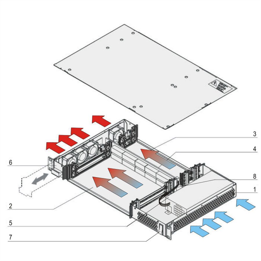 SCHROFF 1 HE, 2 Slot, mit Rear I/O - BGTR PRO 1HE 277T 2SL VME64X