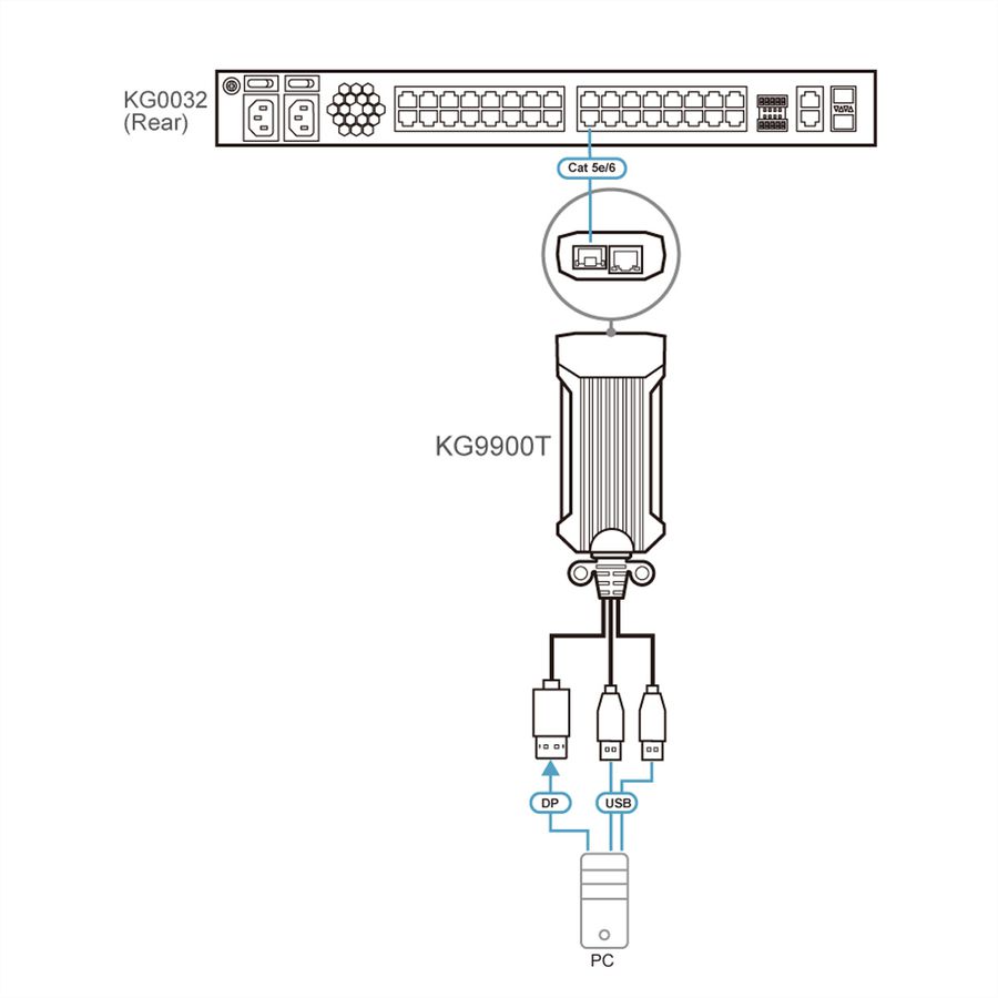 ATEN KG9900T USB DisplayPort KVM DigiProcessor