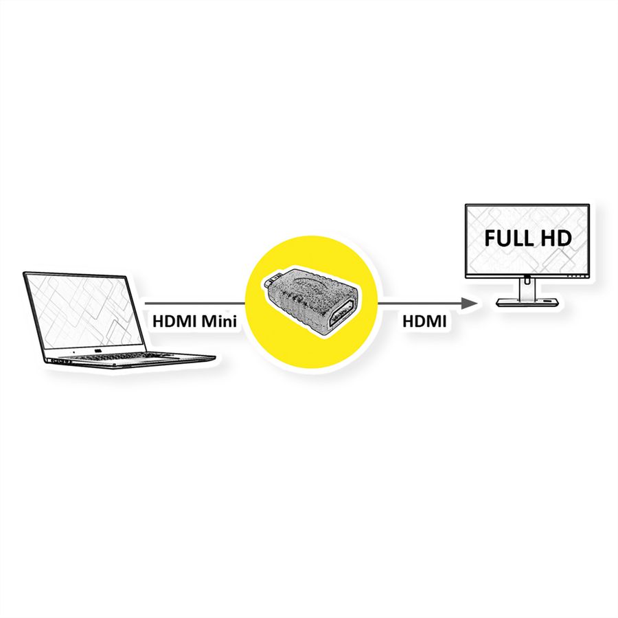 ROLINE Adaptateur HDMI, HDMI F - HDMI Mini M