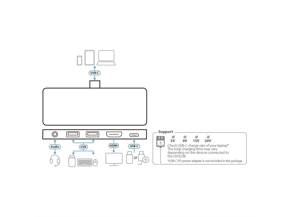 ATEN UH3238 Station d’accueil de voyage USB-C avec transfert de puissance