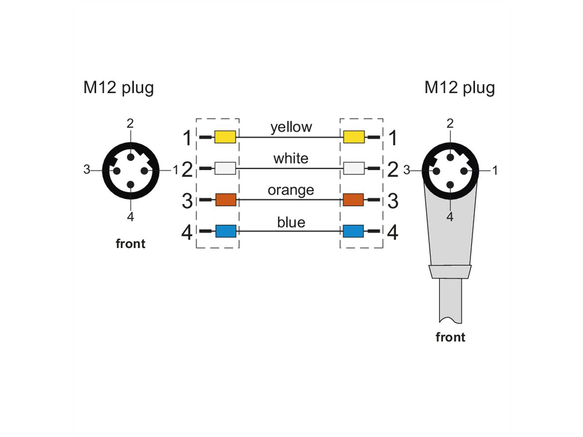 METZ CONNECT Câble Ethernet industriel M12, codage D, 5 m