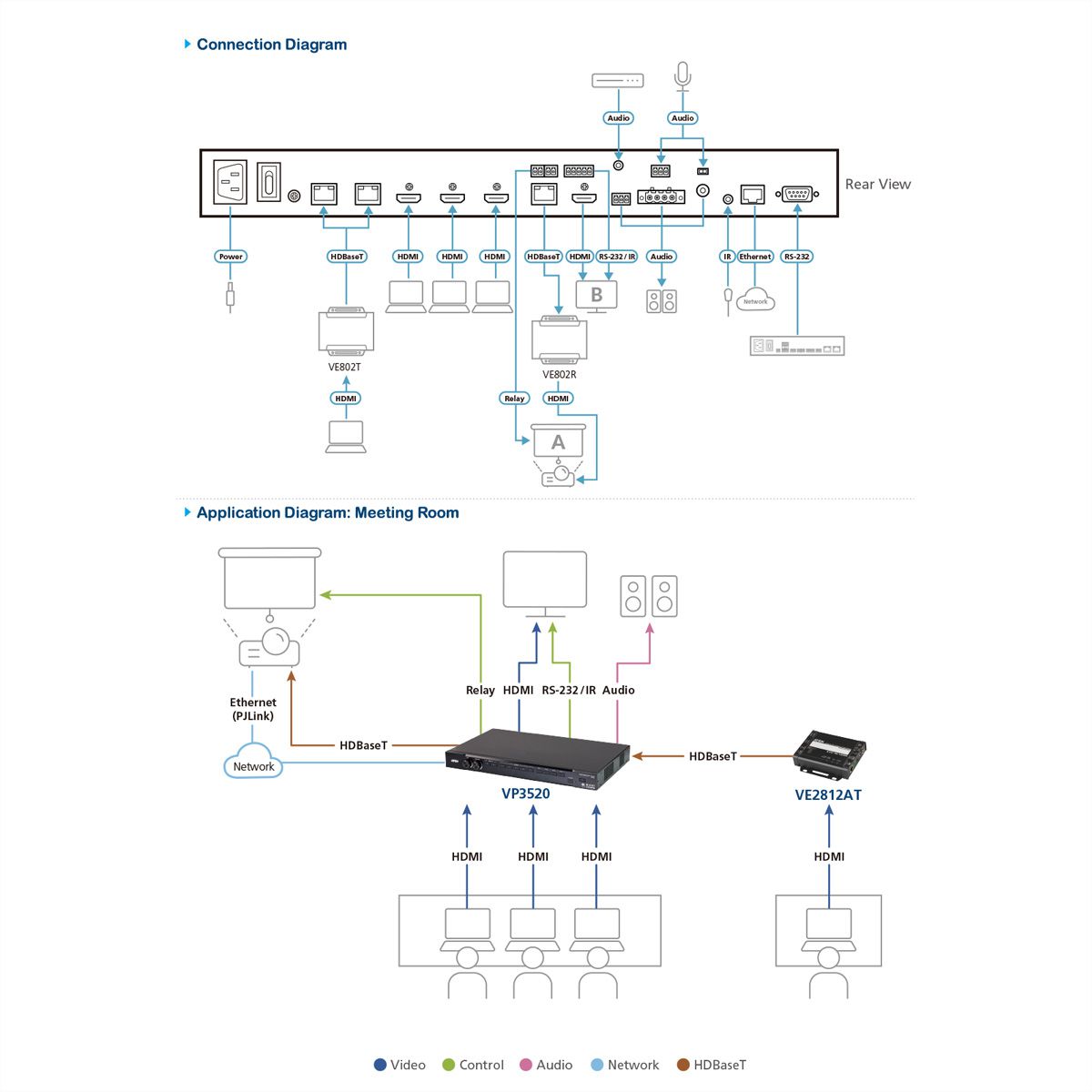 ATEN VP3520 5 x 2 True 4K Seamless Präsentation Matrix Switch