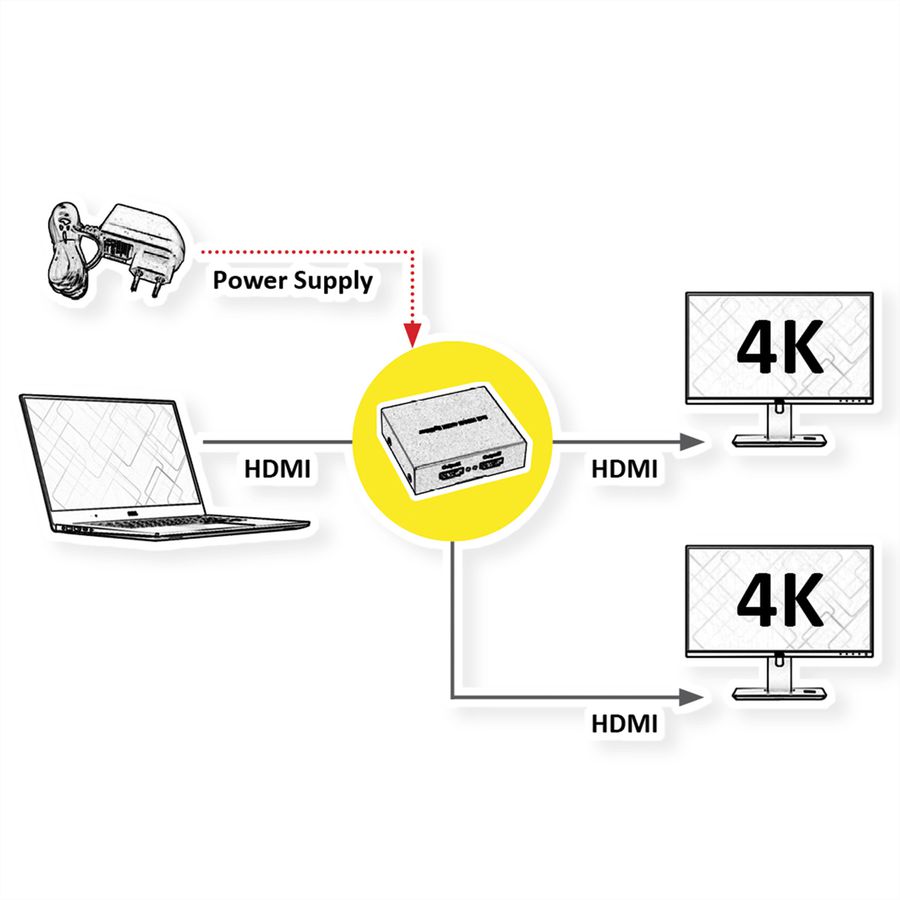 ROLINE Distributeur HDMI, double, 4K60