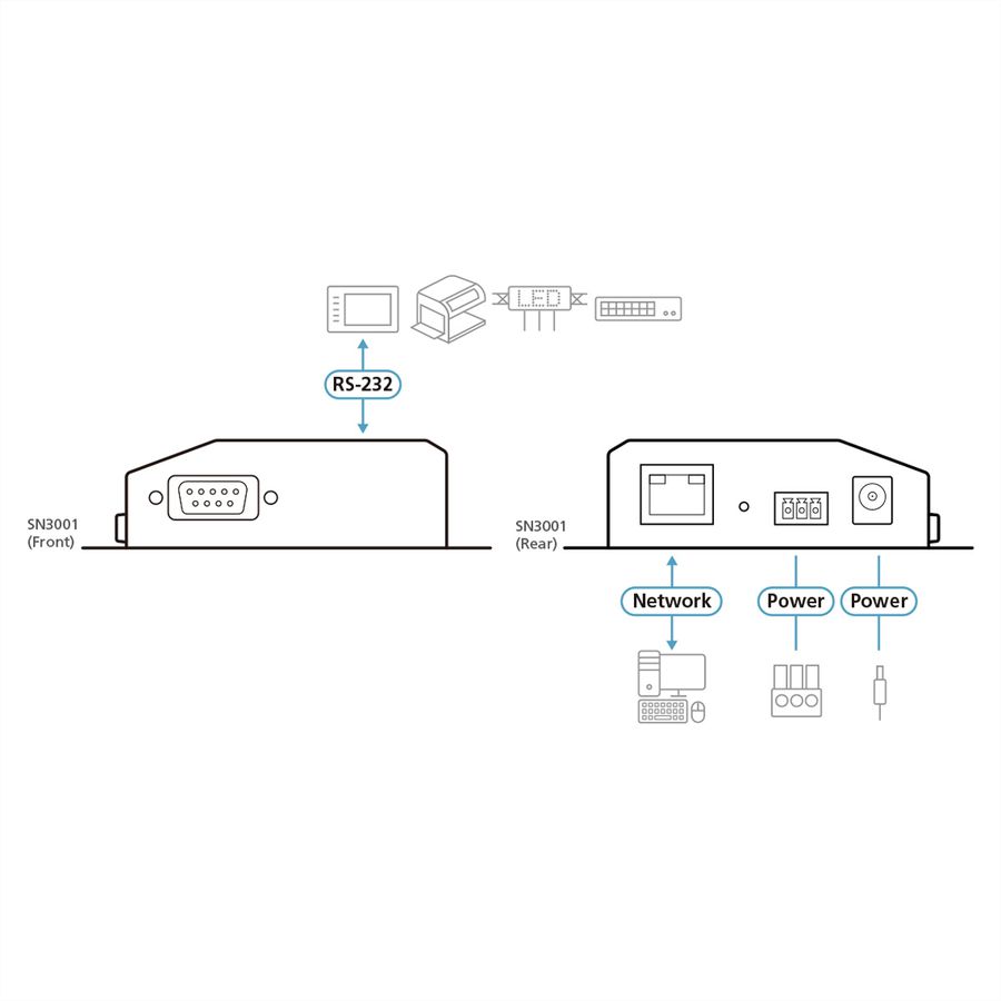 ATEN SN3001 1-Port RS-232 Secure Device Server