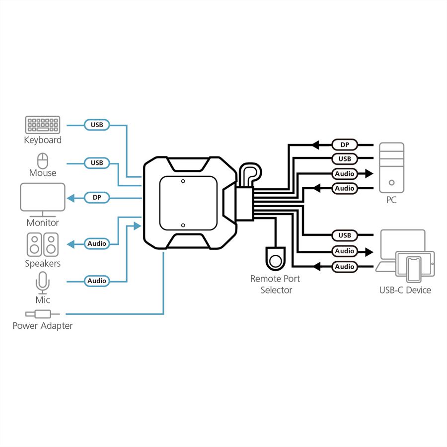 ATEN CS52DP 2-Port USB-C DP Hybrid Kabel KVM Switch